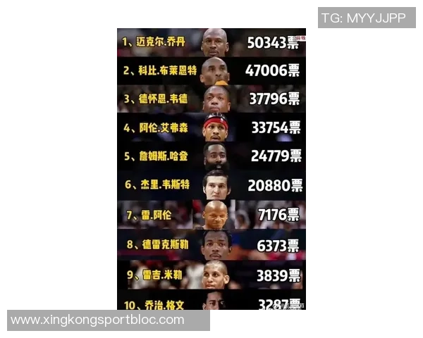 NBA新赛季25大球星评选揭晓第三小前锋究竟花落谁家 NBA新赛季25大球星评选揭晓第三小前锋究竟花落谁家